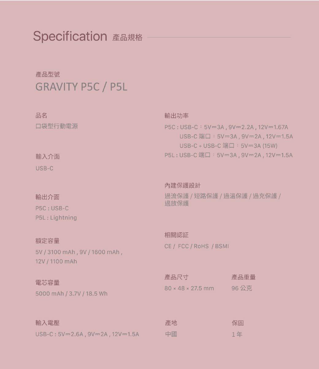 Specification 產品規格產品型號GRAVITY P5C  P5L品名口袋型行動電源輸入介面USBC輸出介面P5C:USB-CP5L: Lightning額定容量輸出功率P5C:USB-C:5V-3A=2.2A12V=1.67AUSB-C 端口:5V=3A=2A,12V=1.5AUSB-C+USB-C端口:5V=3A(15W)P5L:USB-C 端口:5V3A9V=2A,12V=1.5A內建保護設計過流保護/短路保護/過溫保護/過充保護/過放保護相關CE / FCC/RoHS/BSMI5V/3100 mAh, 9V/ 1600 mAh,12V/1100mAh電芯容量5000mAh/3.7V/18.5Wh產品尺寸產品重量8048 x 27.5 96公克輸入電壓產地保固USB-C:5V=2.6A 9V=2A,12V=1.5A中國1年