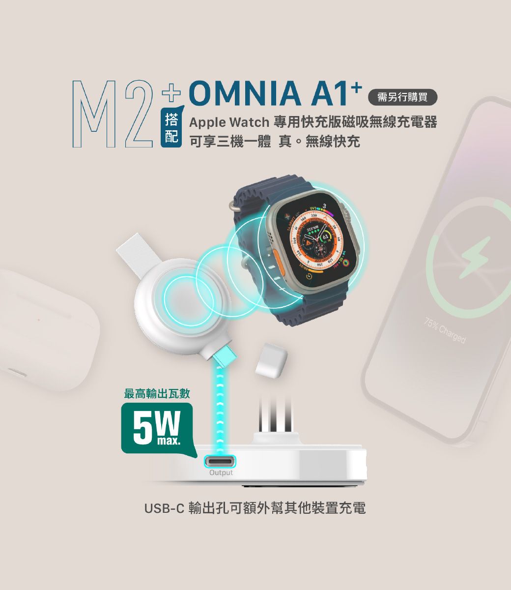 MNIA A1+ 購買Apple Watch 專用快充版磁吸無線充電器可享三機一體 真。無線快充最高輸出瓦數5OutputOUSB-C 輸出孔可額外幫其他裝置充電75% Charged