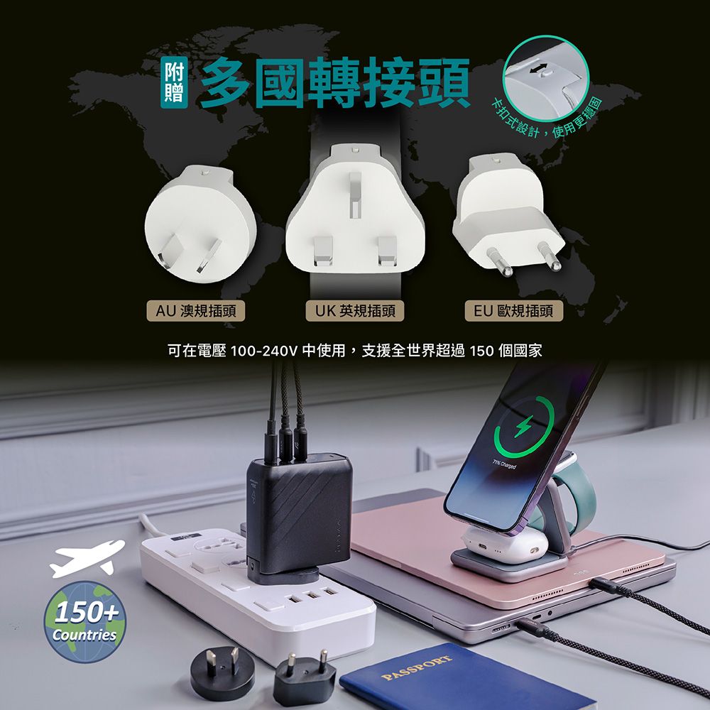 150+Countries附贈 多國轉接頭卡扣式設計使用更穩固AU 澳規插頭UK 英規插頭EU 歐規插頭可在電壓 100-240V中使用,支援全世界超過150個國家PASSPORT Charged