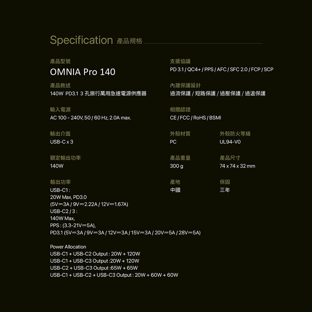 Secification 產品規格產品型號OMNIA Pro 140產品敘述支援協議PD3.1QC4+/PPS/AFC/SFC 2.0/FCP/SCP內建保護設計140W PD3.1 3孔旅行萬用急速電源供應器過流保護 / 短路保護/過壓保護/過溫保護輸入電源AC 100  240V, 50/60 , 2.0A max.輸出介面USB-Cx3額定輸出功率140W相關認證CE/FCC/RoHS / BSMI外殼材質外殼防火等級PCUL94-VO產品重量產品尺寸300g p74 x 74 x 32 產地保固中國三年輸出功率USB-C1:20W Max, PD3.05V=3A/9V=2.22A/12V=1.67A)USB-C2/3:140W Max,PPS:(3.3-21V5A),PD3.1 (5V=3A/9V=3A/12V=3A/15V3A/20V5A/28V=5A)Power AllocationUSB-C1+USB-C2 Output:20W+120WUSB-C1+USB-C3 Output:20W+120WUSB-C2+USB-C3 Output:65W+65WUSB-C1+USB-C2+USB-C3 Output:20W+60W+60W
