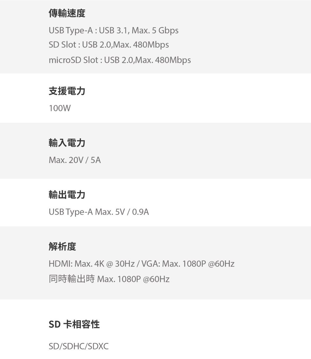 傳輸速度USB Type-A : USB3.1, Max. 5 GbpsSD Slot : USB 2.0,Max. 480MbpsmicroSD Slot : USB2.0,Max. 480Mbps支援電力100W輸入電力Max. 20V/5A輸出電力USB Type-A Max. 5V / 0.9A解析度HDMI: Max. 4K@30Hz/VGA: Max. 1080P@60Hz同時輸出時 Max. 1080P@60HzSD 卡相容性SD/SDHC/SDXC