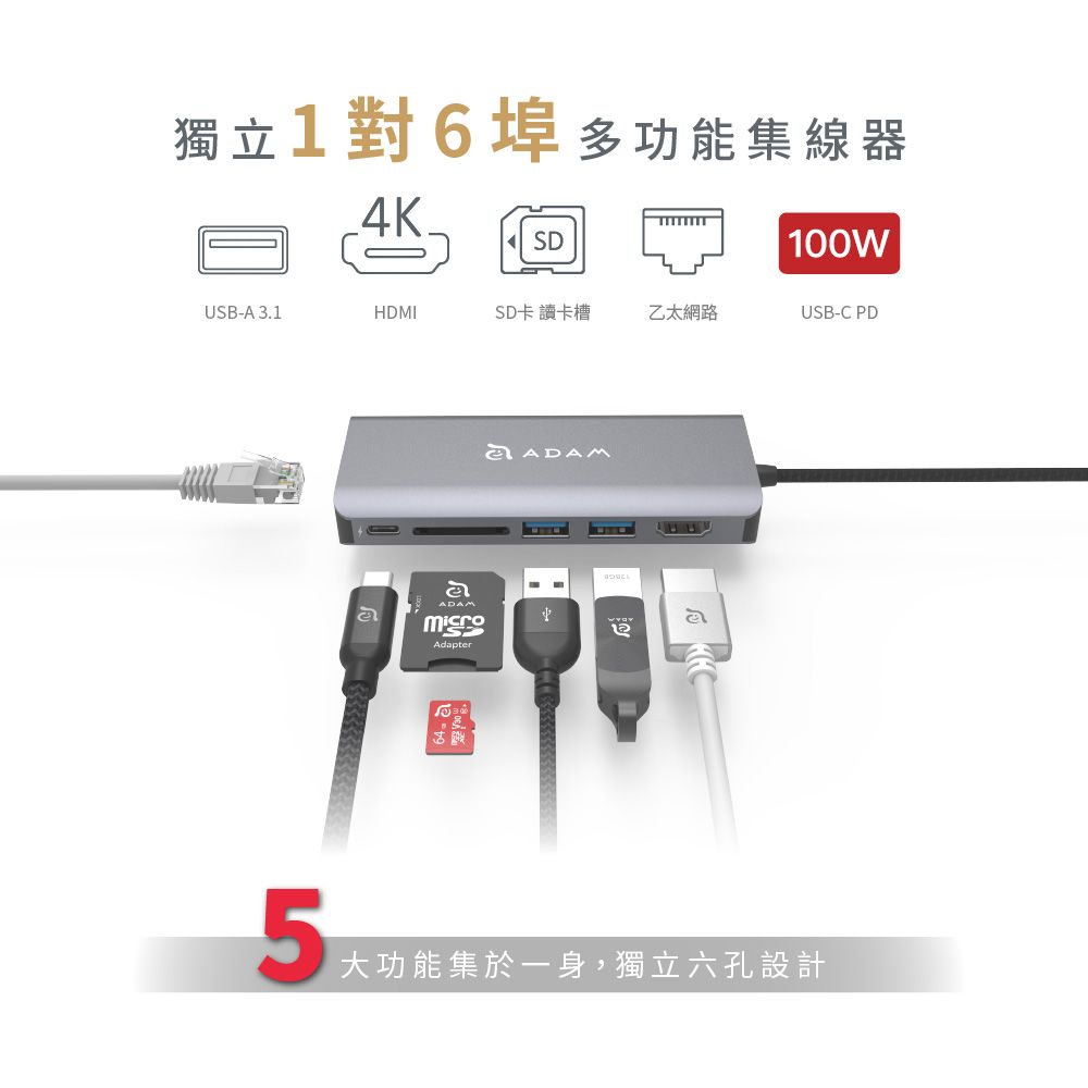 獨立1對6埠多功能集線器4KSD 100WUSB-A 3.1HDMISD卡 讀卡槽乙太網路USB-C PDADAMAdapter5大功能集於一身,獨立六孔設計
