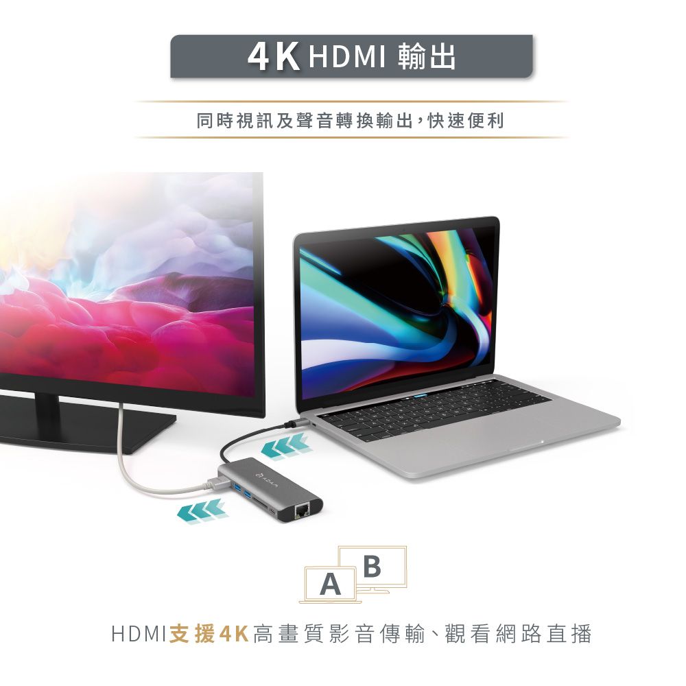 4K HDMI 輸出同時視訊及聲音轉換輸出,快速便利ABHDMI支援4K高畫質影音傳輸、觀看網路直播