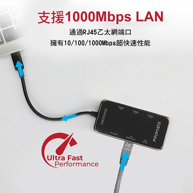 0Mbps AN通過RJ45乙太網端口擁有10/100/1000Mbps超快速性能L 100Ultra FastPerformancePROMATE
