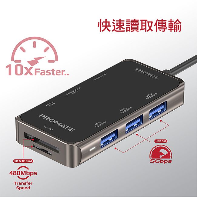 Faster..SD & TF Card480MbpsTransferSpeedPROMATE快速傳輸USB 3.05Gbps