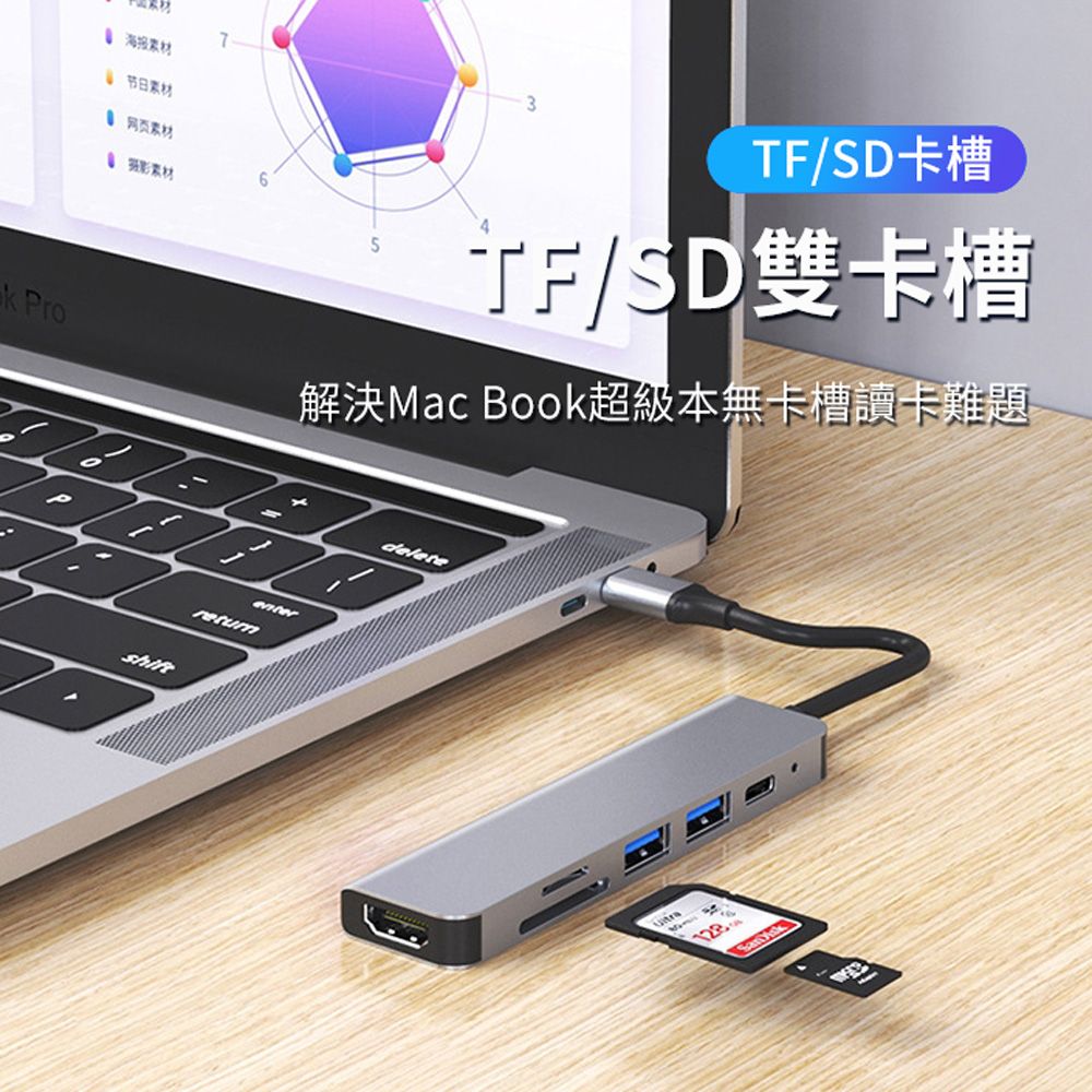 ANTIAN Type-C 八合一多功能HUB轉接器 PD快充 充電傳輸集線器 USB3.0 WAN HDMI Mac擴展塢 筆電轉接線