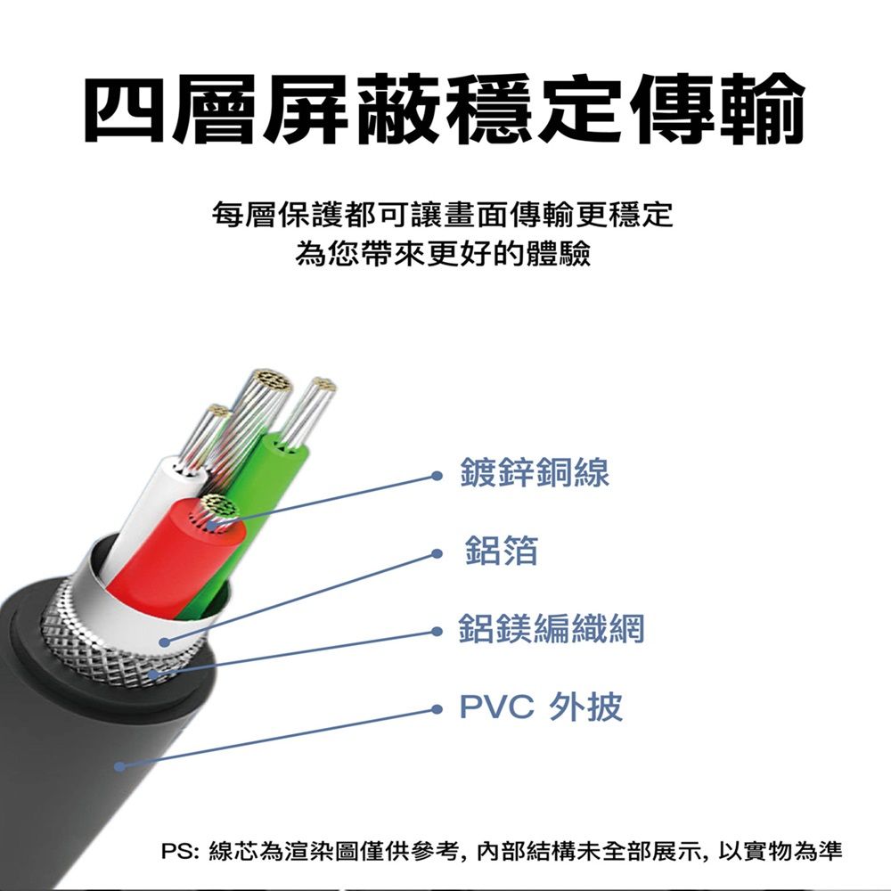  【Lycander】 HDMI 2.1 8K 超高清畫質杜比音效極細認證影音傳輸線-1.5M(高速傳輸/動態HDR)