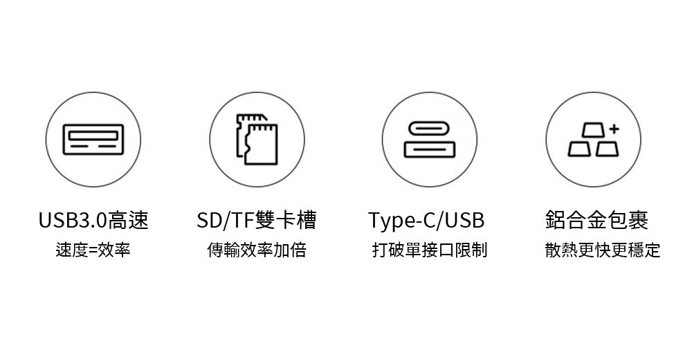 USB3.0高速速度=效率S/TF雙卡槽DType-C/USB鋁合金包裹傳輸效率加倍打破單接口限制散熱更快更穩定