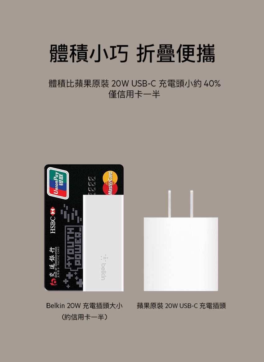 银联 交通銀行HSBCUnionPayPACIFIC CARDYOUTH belkin體積小巧 折疊便攜體積比蘋果原裝  USB-C 充電頭小約40%僅信用卡一半Belkin  充電插頭大小 蘋果原裝20W USB-C 充電插頭(約信用卡一半)