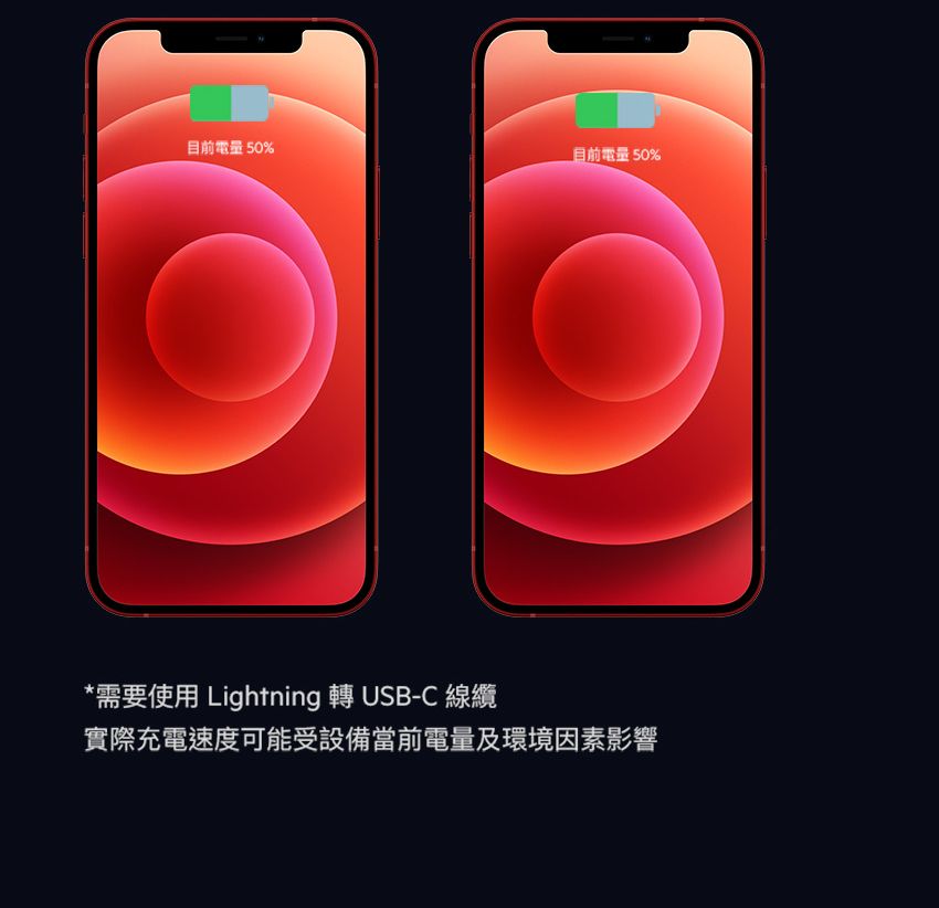 目前電量 50%目前電量 50%*需要使用 Lightning 轉 USB-C 線纜實際充電速度可能受設備當前電量及環境因素影響