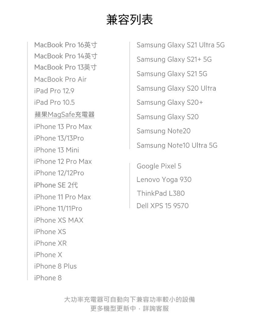 MacBook Pro 16MacBook Pro 14MacBook Pro 13MacBook Pro AiriPad Pro 12.9iPad Pro 10.5蘋果MagSafe充電器iPhone 13 Pro Max兼容列表Samsung Glaxy S Ultra 5GSamsung Glaxy S21 5GSamsung Glaxy S215GSamsung Glaxy  UltraSamsung Glaxy +Samsung Glaxy S20iPhone 13/13ProSamsung Note20Samsung Note10 Ultra 5GiPhone 13 MiniiPhone 12 Pro MaxiPhone 12/12ProiPhone SE 21iPhone 11 Pro MaxiPhone 11/11ProiPhone S MAXiPhone XSGoogle Pixel 5Lenovo Yoga 930ThinkPad L380Dell XPS 15 9570iPhone XRiPhone XiPhone 8 PlusiPhone 8大功率充電器可自動向下兼容功率較小的設備更多機型更新中,詳詢客服