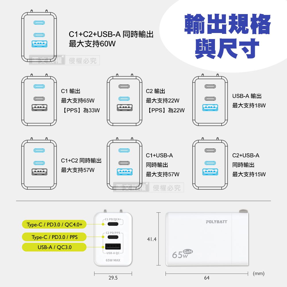 C1+USBA 同時輸出最大支持60W侵權必究輸出規格與尺寸C1 輸出C2 輸出USB-A 輸出最大支持65W最大支持22W最大支持18W【為33W【PPS為22WC1+C2 同時輸出最大支持57WC1+USB-AC2+USB-A同時輸出最大支持57W侵權必究同時輸出最大支持15W PDQC4+Type-C/PD3.0/QC4.0+- C2 PD/PPS/Type-C/PD3.0/PPS41.4USB-A/QC3.0-A QC-65W MAX65GaN29.5POLYBATT64(mm)