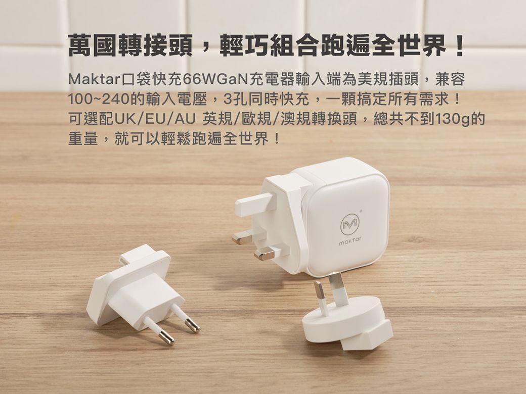 萬國轉接頭,輕巧組合跑遍全世界!Maktar口袋快充66WGaN充電器輸入端為美規插頭,兼容100~240的輸入電壓,3孔同時快充,一顆搞定所有需求!可選配UK/EU/AU 英規/歐規/澳規轉換頭,總共不到130g的重量,就可以輕鬆跑遍全世界!M