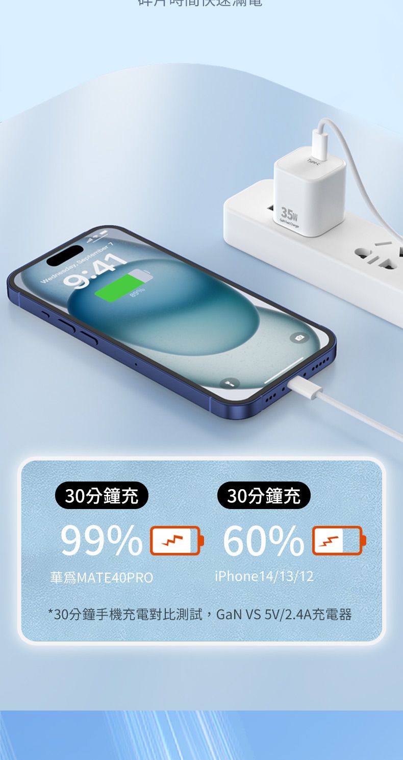 Wednesday September 9:4189%30分鐘充99%MATE40PRO30分鐘充60%iPhone14/13/12*30分鐘手機充電對比測試,GaN VS 5V/2.4A充電器