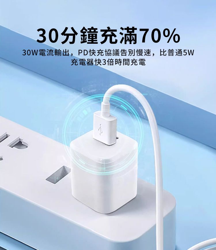 30分鐘充滿70%30W電流輸出,PD快充協議告別慢速,比普通5W充電器快3倍時間充電