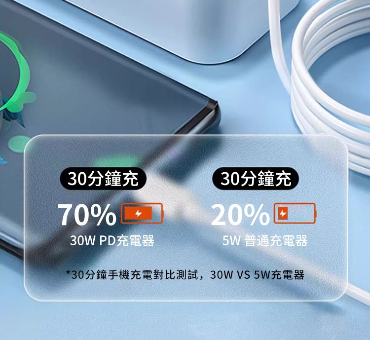 30分鐘充70%30W PD充電器30分鐘充20%5W 普通充電器*30分鐘手機充電對比測試,30W VS 5W充電器