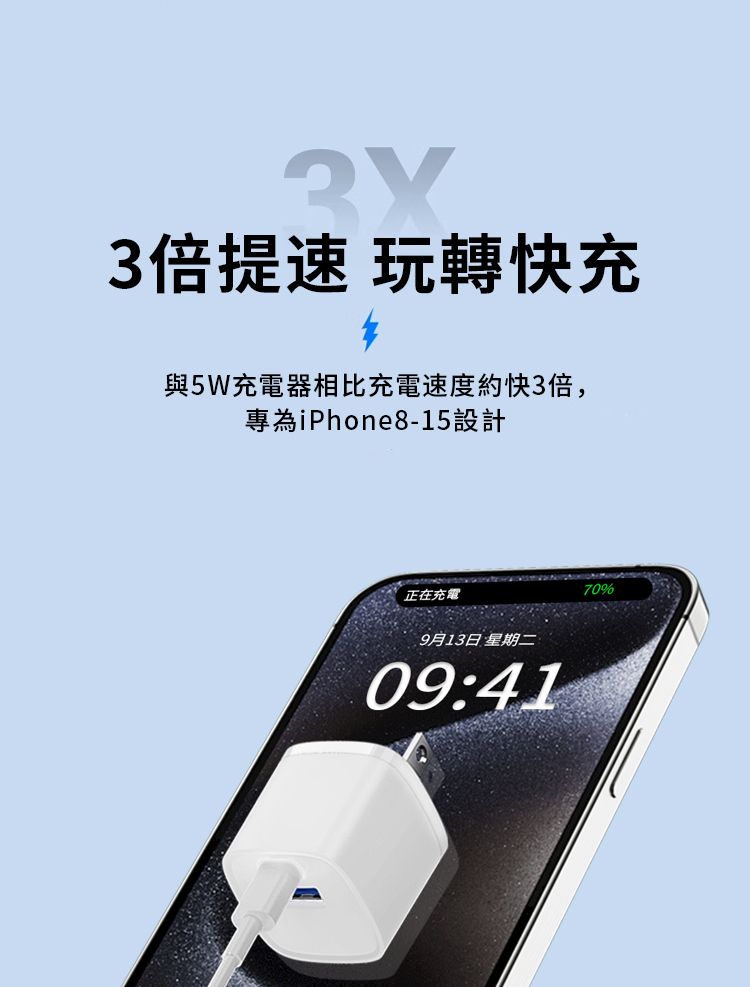 3倍提速 玩轉快充與5W充電器相比充電速度約快3倍,專為iPhone8-15設計正在充電9月13日星期二09:4170%