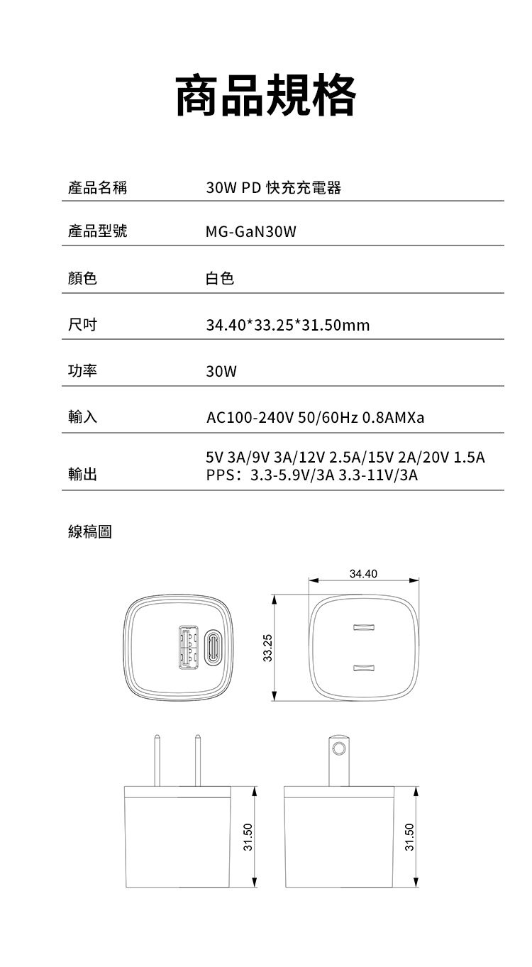 商品規格產品名稱30W PD快充充電器產品型號顏色尺吋MG-GaN30w白色34.40*33.25*31.50mm功率30W輸入輸出AC100-240V 50/60Hz 5V 3A/9V 3A/12V2.5A/15V2A/20V 1.5APPS:3.3-5.9V/3A3.3-11V/3A線稿圖31.5034.4031.50