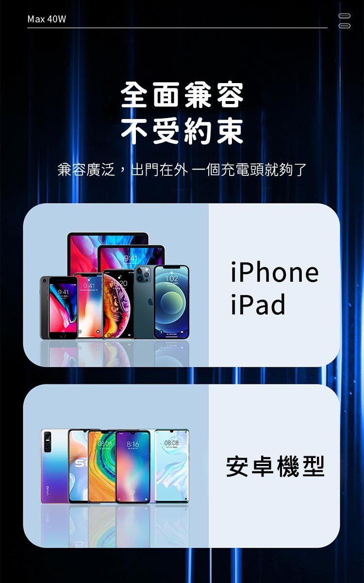 Max 40W全面兼容不受約束兼容廣泛,出門在外一個充電頭就夠了iPhone1:02iPad8:1608:08安卓機型00