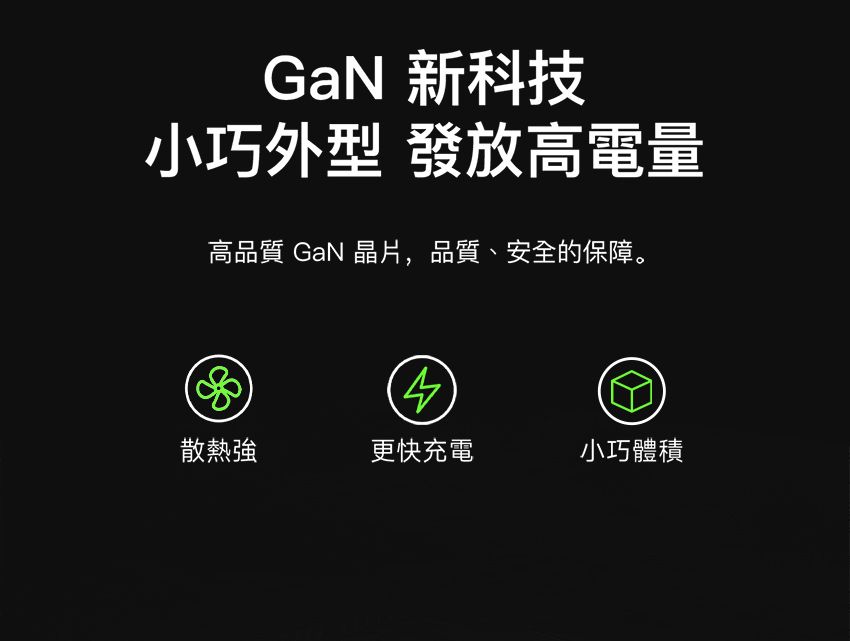 GaN 新科技小巧外型 高電量高品質 GaN 晶片,品質、安全的保障。散熱強更快充電小巧體積