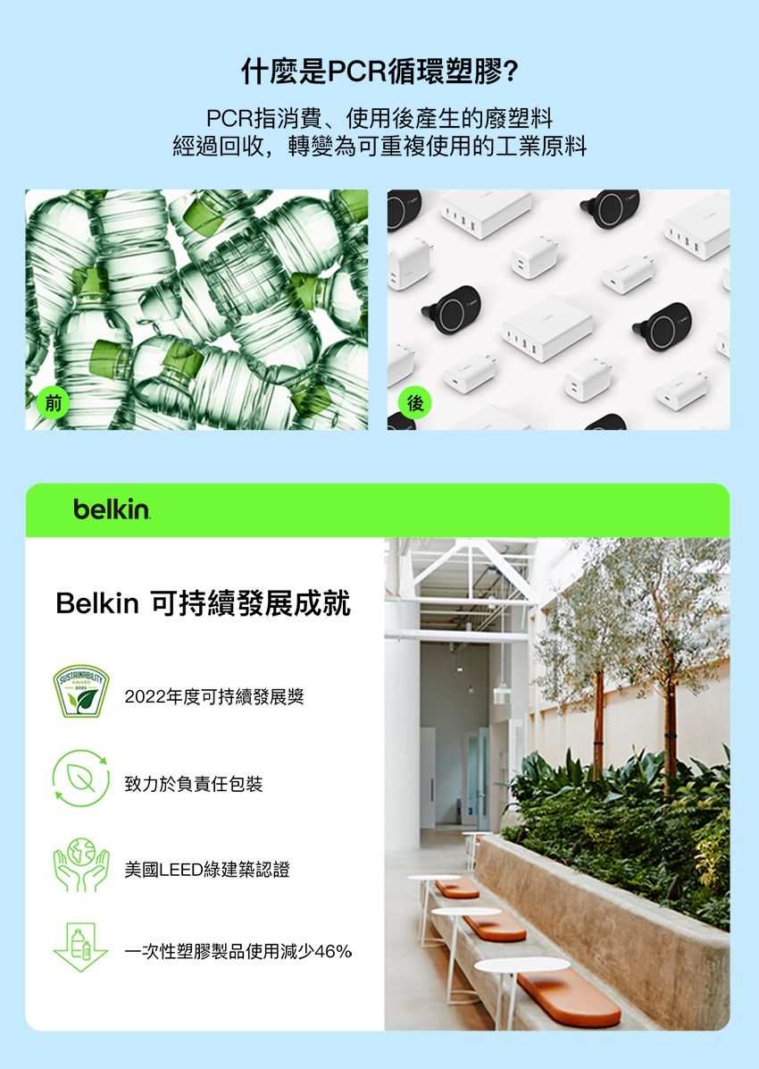 belkin什麼是PCR循環塑膠?PCR指消費、使用後產生的廢塑料經過回收,轉變為可重複使用的工業原料Belkin 可持續發展成就2022年度可持續發展獎致力於負責任包裝美國LEED綠建築認證一次性塑膠製品使用減少46%後