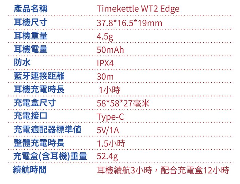 Timekettle WT2 edge翻譯耳機- PChome 24h購物