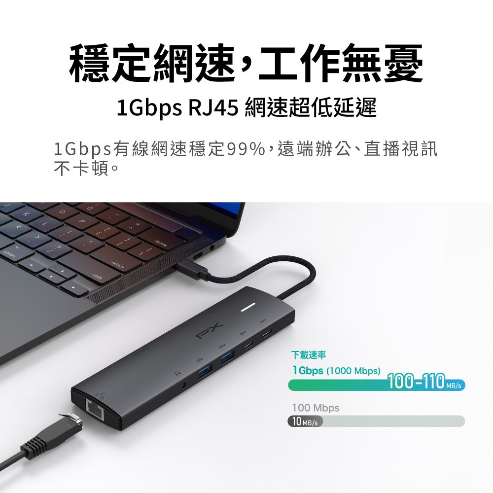 穩定網速,工作無憂1Gbps RJ45 網速超低延遲1Gbps有線網速穩定99%,遠端辦公、直播視訊不卡頓。PX下載速率1Gbps (1000 Mbps)100 Mbps10 MBs100-110MB/