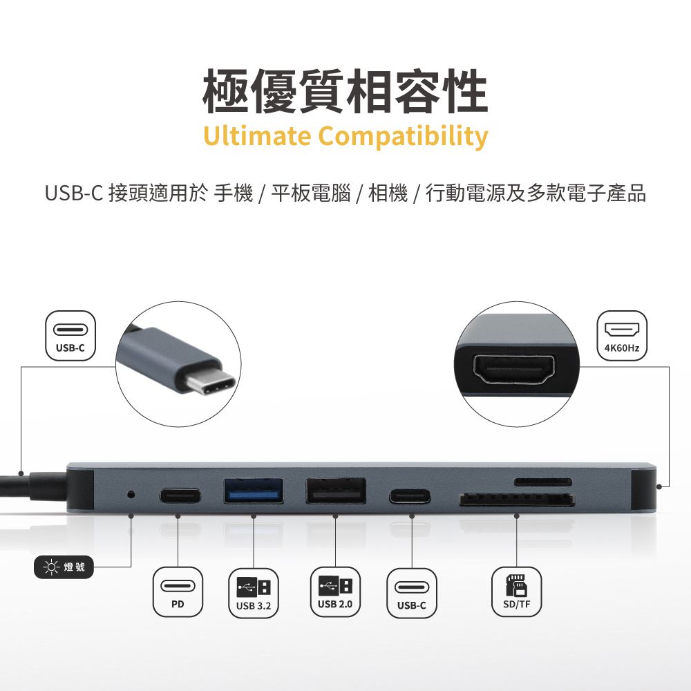 極優質相容性Ultimate CompatibilityUSB-C 接頭適用於手機/平板電腦/相機/行動電源及多款電子產品USB-CPDUSB 3.2USB 2.0USB-CSD/TF4K60Hz