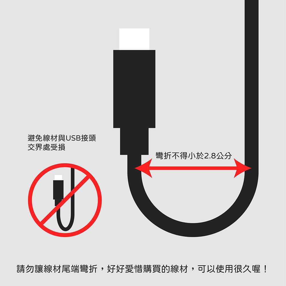 避免線材與USB接頭交界處受損彎折不得小於2.8公分請勿讓線材尾端彎折,好好愛惜購買的線材,可以使用很久喔!