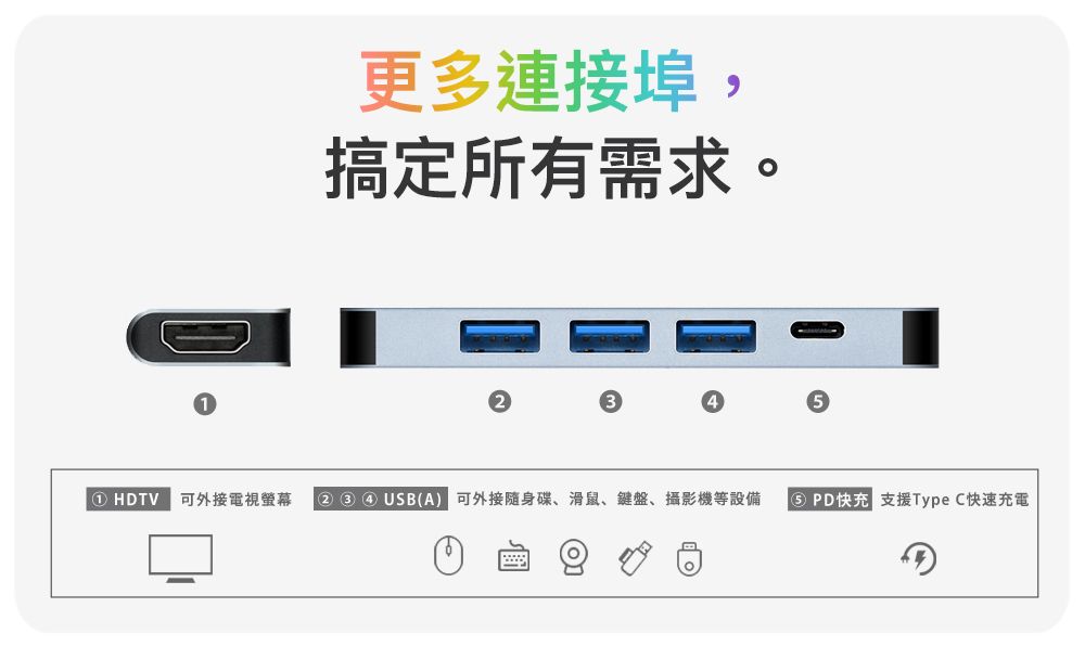 更多連接埠,搞定所有需求。 HDTV 可外接電視螢幕②③④ USB 可外接隨身碟、滑鼠、鍵盤、攝影機等設備⑤ PD快充 支援Type C快速充電