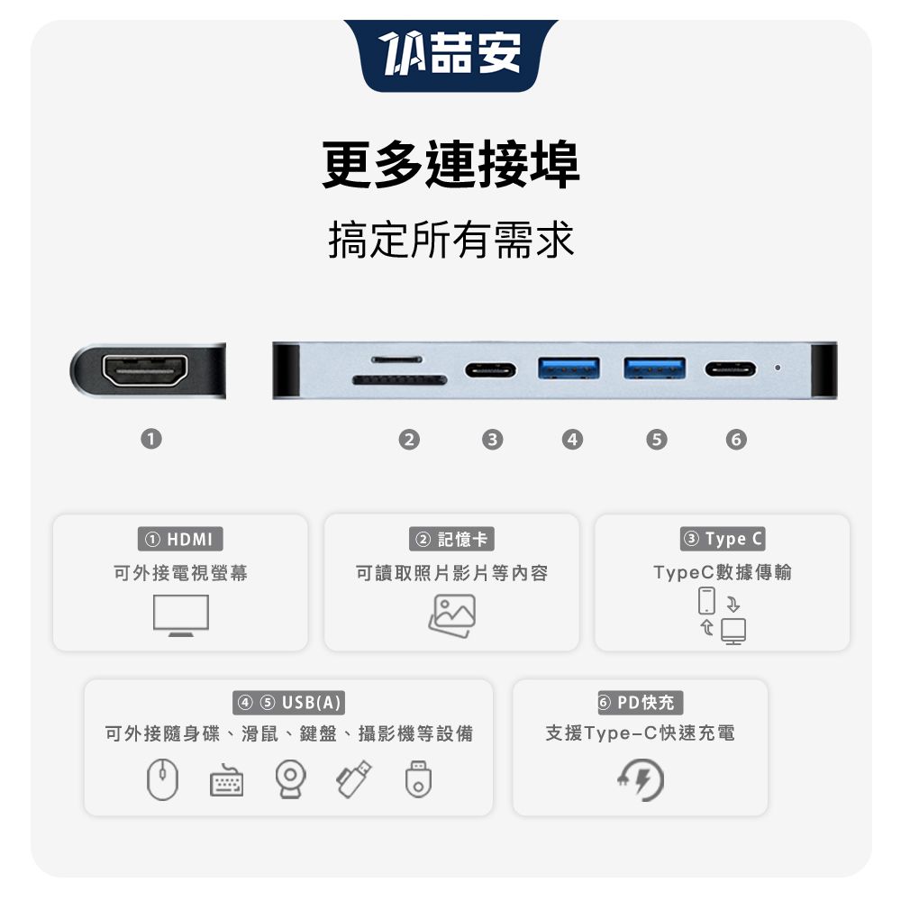 更多連接埠搞定所有需求 HDMI② 記憶卡可外接電視螢幕可讀取照片影片等内容③ Type TypeC數據傳輸④  USB(A) PD快充可外接隨身碟、滑鼠、鍵盤、攝影機等設備支援Type-C快速充電