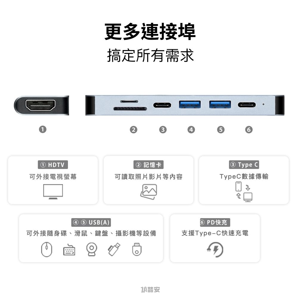 ZA 喆安 7合1 Type-C HUB轉接集線器 支援Type-C HDMI投影/PD快速充電/3.2 Gen1資料傳輸/SD/TF記憶讀卡