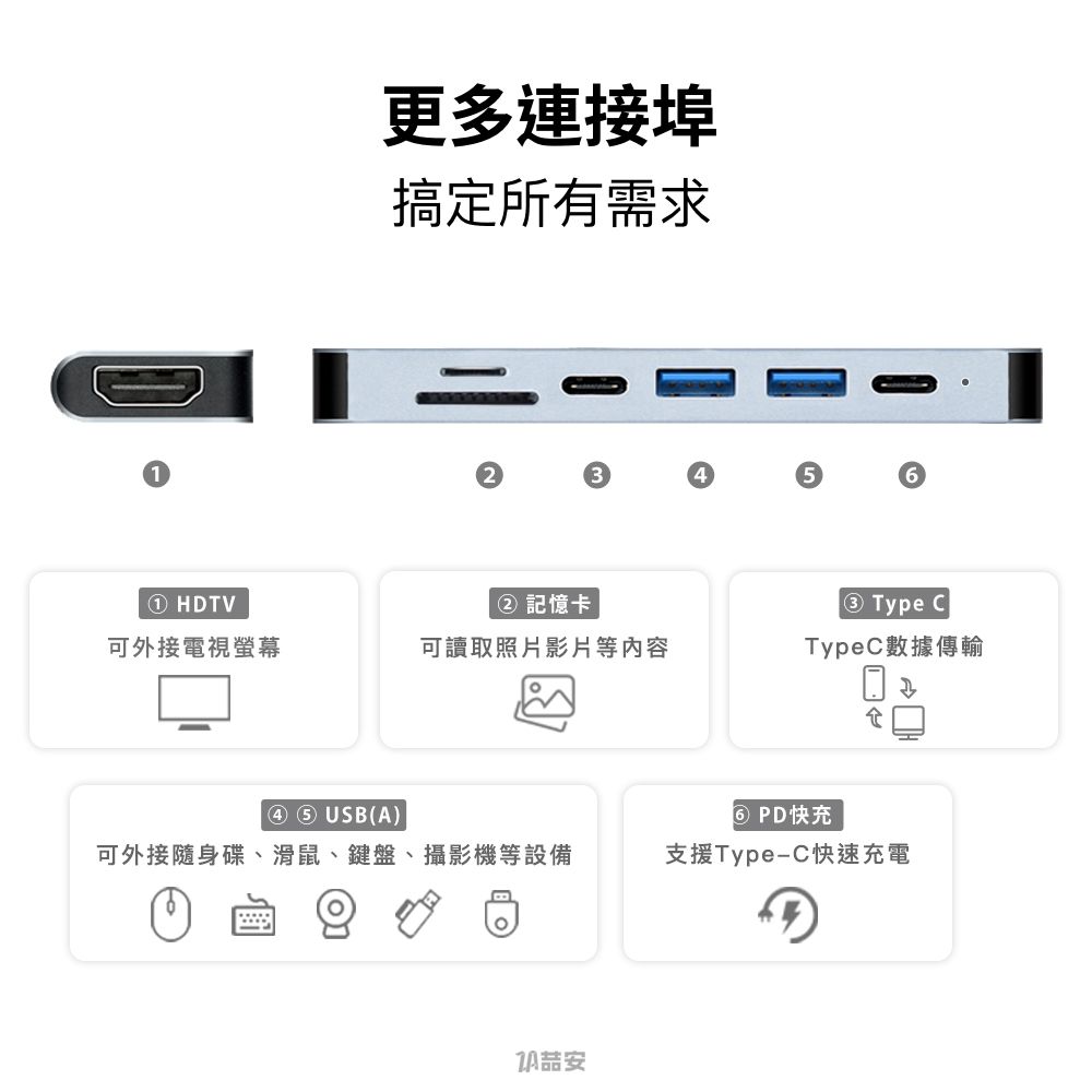 ZA 喆安 7合1 Type-C HUB轉接集線器 支援Type-C to HDMI螢幕投影/PD快速充電/USB 3.2 Gen1傳輸/SD/TF記憶讀卡