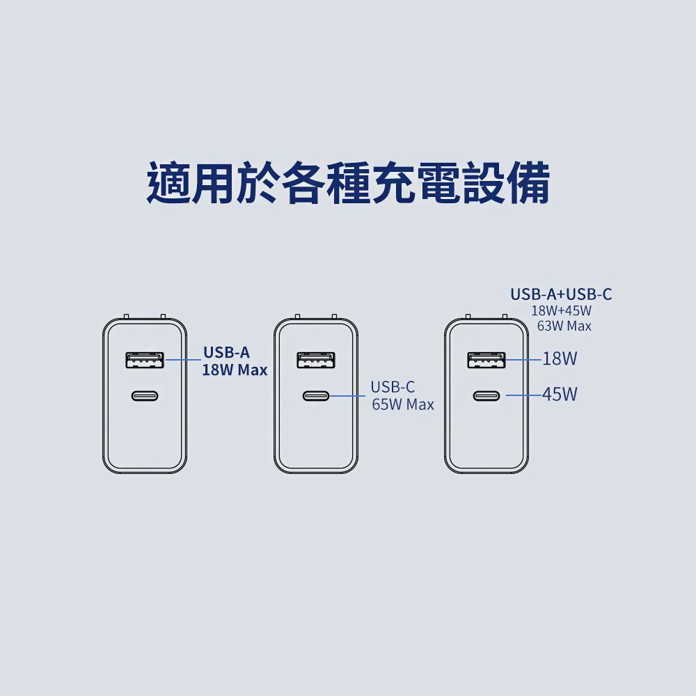 Nokia 諾基亞   GaN 氮化鎵 PD+QC 65W 可摺疊收納插頭充電器 P6309