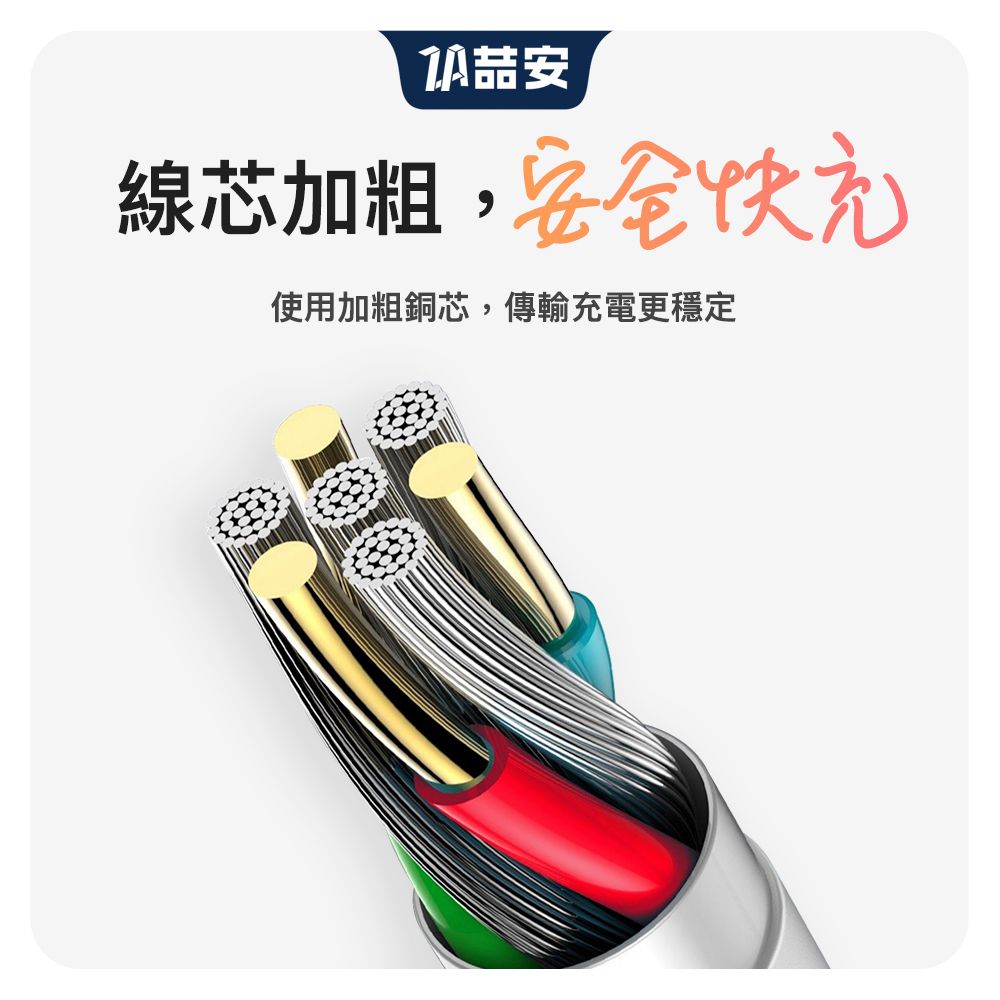安線芯加粗,安全快充使用加粗銅芯,傳輸充電更穩定