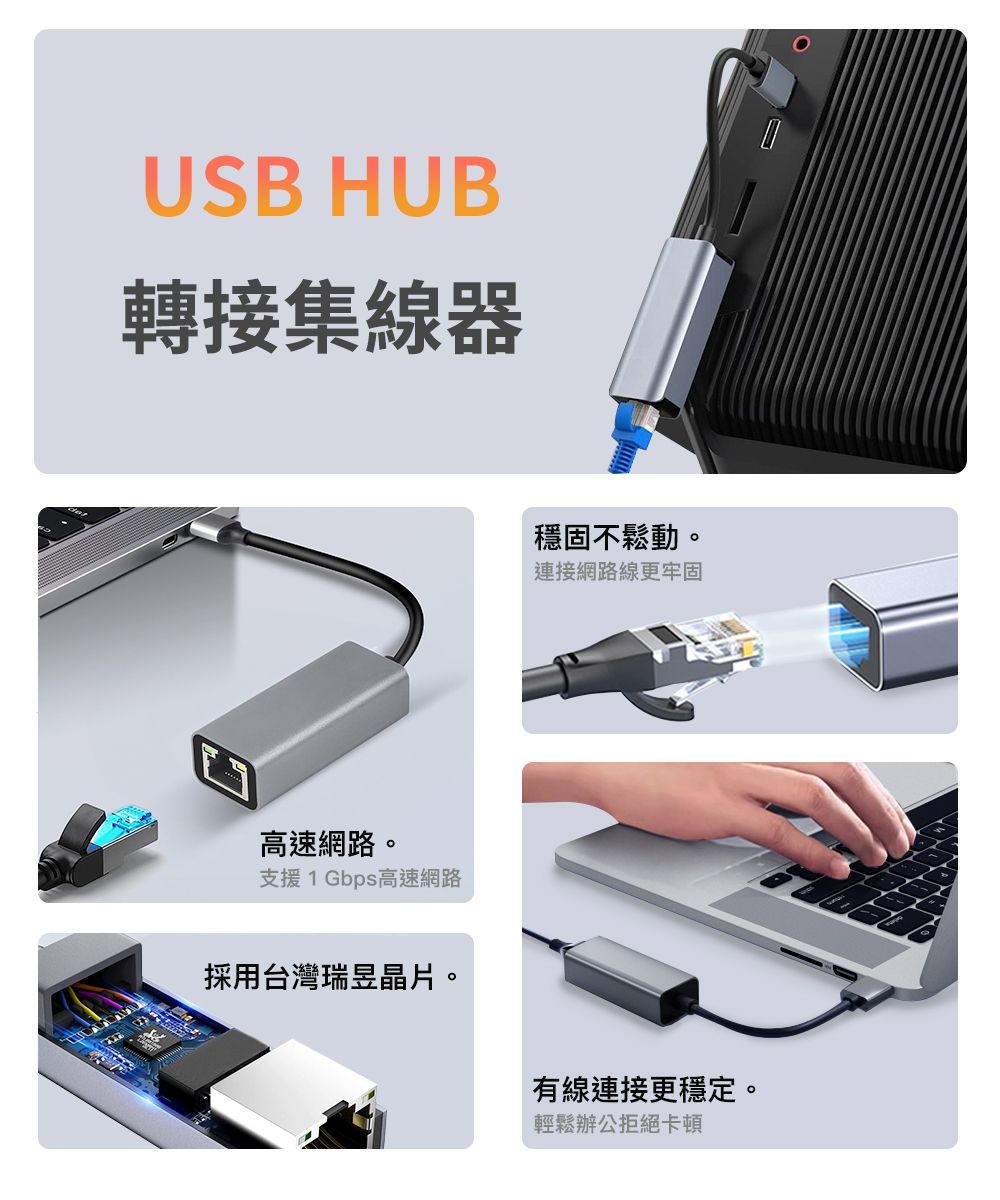 USB HUB轉接集線器網路。支援 1Gbps 高速網路採用台灣瑞昱晶片。穩固不鬆動。連接網路線更牢固連接更穩定。輕鬆辦公拒絕卡頓