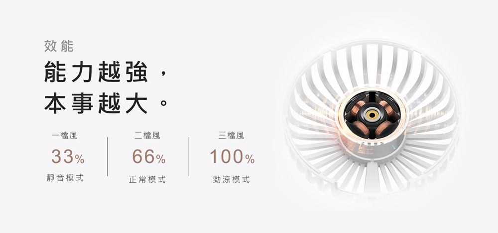 效能能力越強,本事越大。一檔風二檔風三檔風33%66%100%靜音模式正常模式勁涼模式