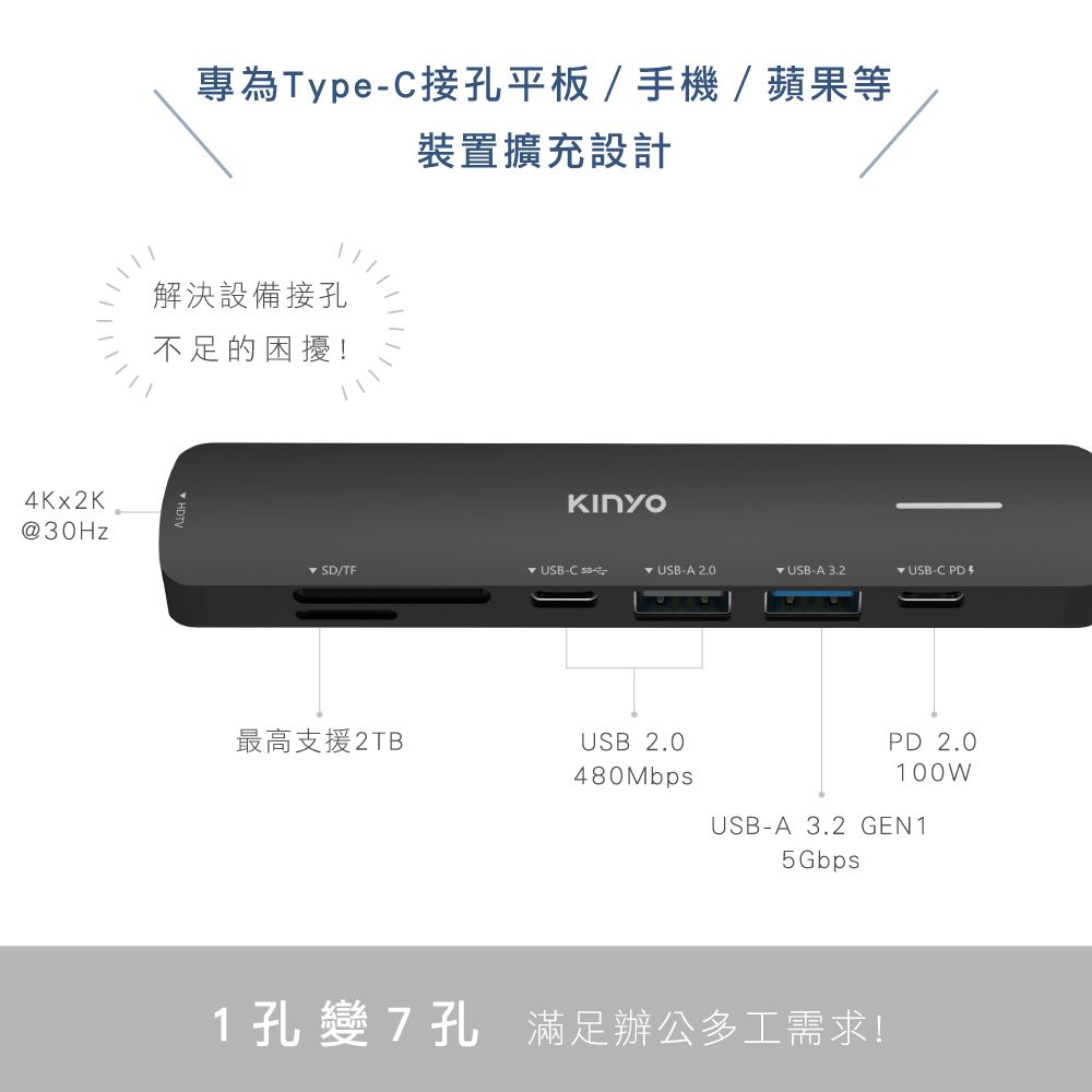 KINYO 七合一多功能擴充座 KCR-417