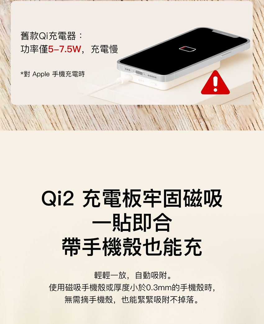 舊款Qi充電器:功率僅5-7.5W,充電慢*對 Apple 手機充電時Qi2 充電板牢固磁吸一貼即合帶手機殼也能充輕輕一放,自動吸附。使用磁吸手機殼或厚度小於0.3mm的手機殼時,無需摘手機殼,也能緊緊吸附不掉落。