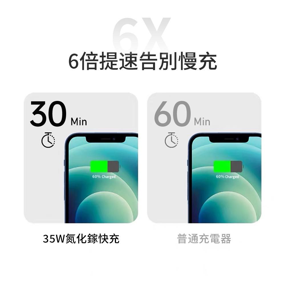  ZestQ 氮化鎵充電器35W 氮化鎵GaN TYPE-C快充充電器 充電頭 豆腐頭支援iPhone15/14/13/12/11