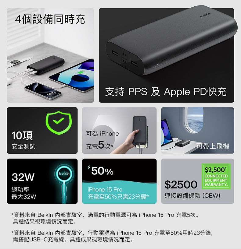 4個設備同時充10項支持 PPS 及 Apple PD快充可為 iPhone安全測試充電5次可帶上飛機belkin50%$2,500*32WCONNECTEDEQUIPMENT$2500 WARRANTY總功率iPhone 15 Pro最大32W充電至50%只需23分鐘*連接設備保險(CEW)*資料來自 Belkin 內部實驗室,滿電的行動電源可為 iPhone 15 Pro 充電5次。具體結果視環境情況而定。*資料來自 Belkin 內部實驗室,行動電源為 iPhone 15 Pro 充電至50%用時23分鐘,需搭配USB-C充電線。具體成果視環境情況而定。