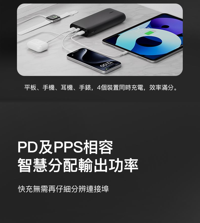 平板、手機、耳機、手錶,4個裝置同時充電,效率滿分。PD及PPS相容智慧分配輸出功率快充無需再仔細分辨連接埠