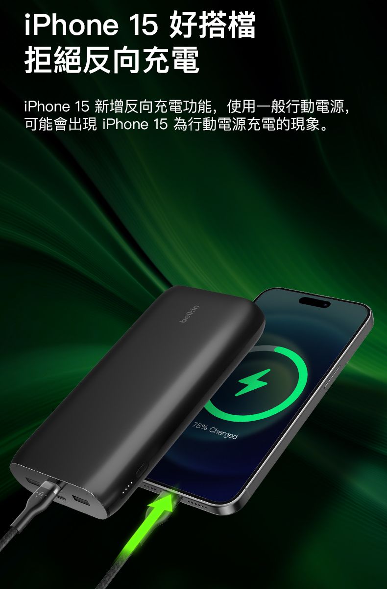 iPhone 15 好搭檔拒絕反向充電iPhone 15 新增反向充電功能,使用一般行動電源,可能會出現 iPhone 15 為行動電源充電的現象。belkin75% Charged