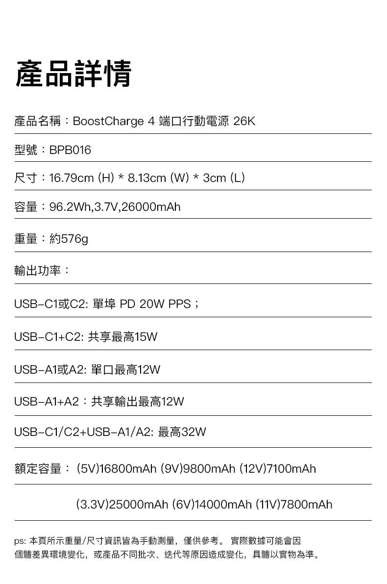 產品詳情產品名稱:BoostCharge 4 端口行動電源 26K型號:BPB016尺寸:16.79cm (H) * 8.13cm (W) * 3cm (L)容量:96.2Wh,3.7V,26000mAh重量:約576g輸出功率:USB或C2:單埠 PD20W PPS;USBC1+C2: 共享最高15WUSBA1或A2:單口最高12WUSBA1+A2:共享輸出最高12WUSBC1/C2+USB-A1/A2:最高32W額定容量:(5V)16800mAh (9V)9800mAh (12V)7100mAh(3.3V)25000mAh (6V)14000mAh (11V)7800mAhps: 本頁所示重量/尺寸資訊皆為手動測量,僅供參考。 實際數據可能會因個體差異環境變化,或產品不同批次、迭代等原因造成變化,具體以實物為準。