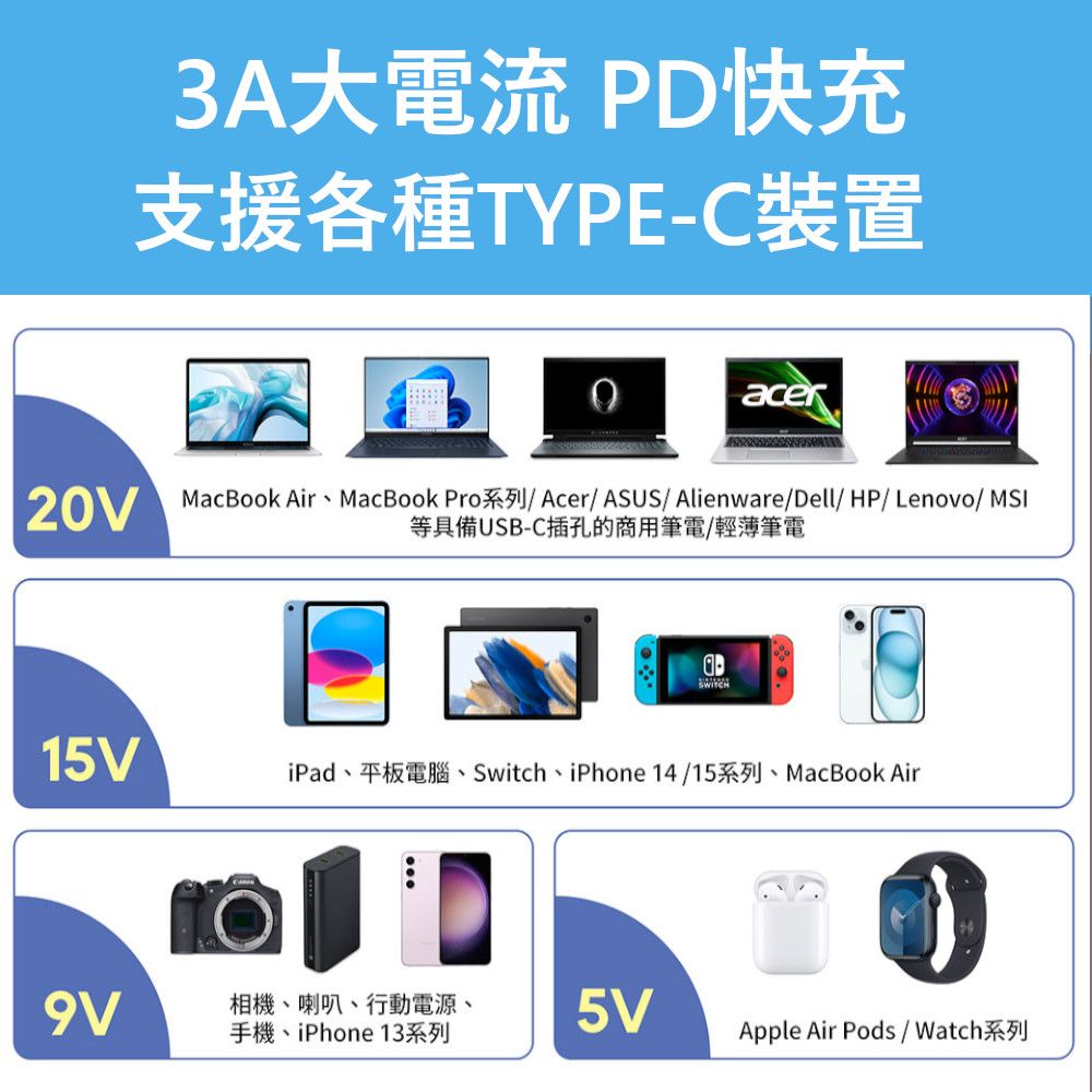 DELTA 台達電子 台達 65W USB-C PD 筆電變壓器附AC電源線 Type-C充電器 (筆電手機Switch攜帶式螢幕通用)