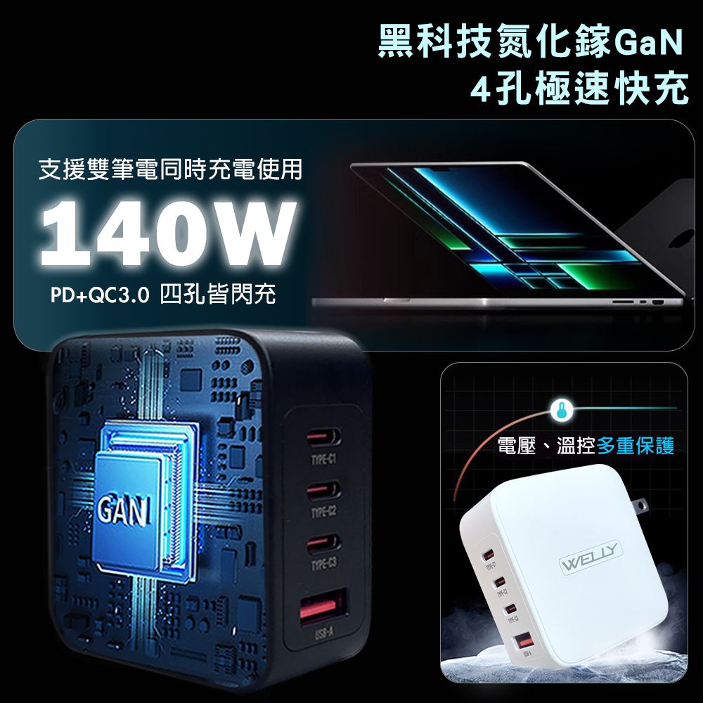 支援雙筆電同時充電使用140WPD+Q.0 四孔皆閃充33333333黑科技氮化鎵GaN4孔極速快充TYPE電壓、溫控多重保護TYPETYPEC3AWELLY