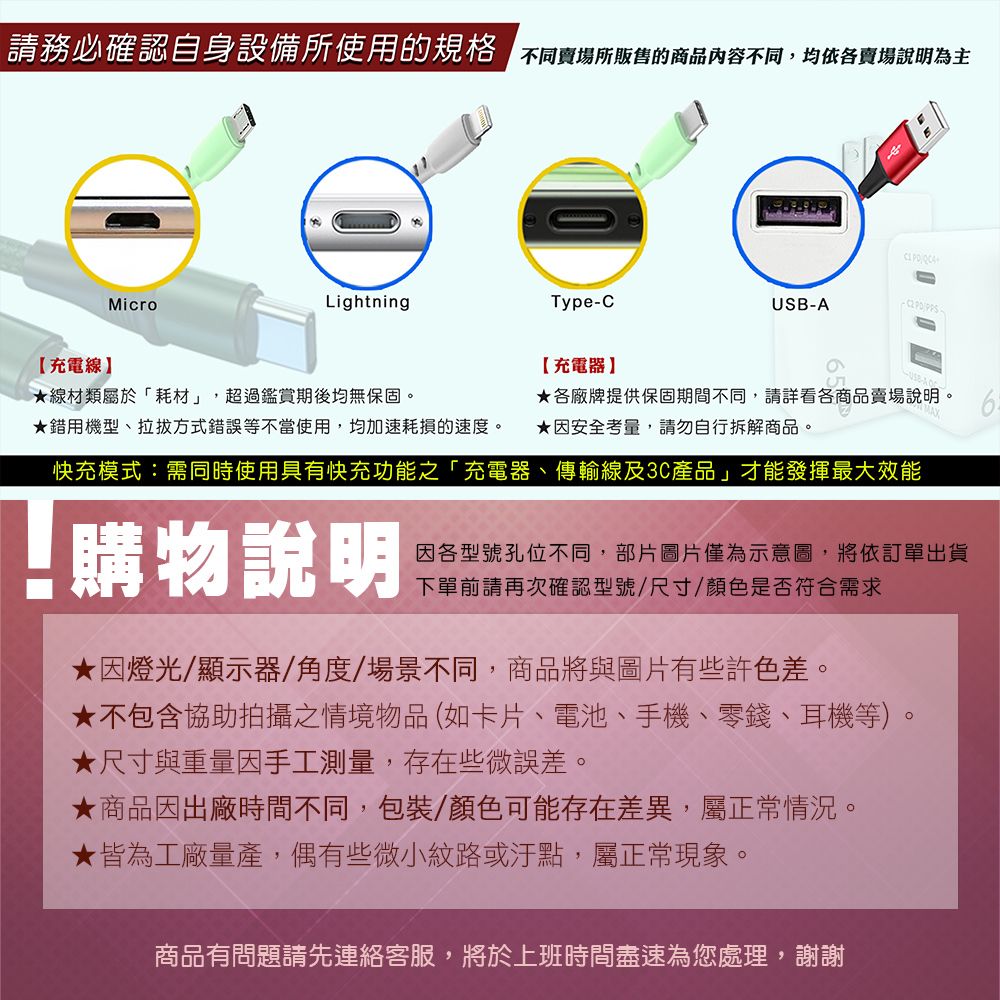 請務必確認自身設備所使用的規格 不同賣場所販售的商品內容不同,均依各賣場說明為主MicroLightningType-CUSB-A  充電線線材類屬於「耗材」,超過鑑賞期後均無保固錯用機型、拉拔方式錯誤等不當使用,均加速耗損的速度。充電器★各廠牌提供保固期間不同,請詳看各商品賣場說明。 ★因安全考量,請勿自行拆解商品。快充模式:需同時使用具有快充功能之「充電器、傳輸線及3C產品」才能發揮最大效能【購物說明因各型號孔位不同,部片圖片僅為示意圖,將依訂單出貨下單前請再次確認型號/尺寸/顏色是否符合需求★因燈光/顯示器/角度/場景不同,商品將與圖片有些許色差。★不包含協助拍攝之情境物品(如卡片、電池、手機、零錢、耳機等)。★尺寸與重量因手工測量,存在些微誤差。★商品因出廠時間不同,包裝/顏色可能存在差異,屬正常情況。★皆為工廠量產,偶有些微小紋路或汙點,屬正常現象。商品有問題請先連絡客服,將於上班時間盡速為您處理,謝謝