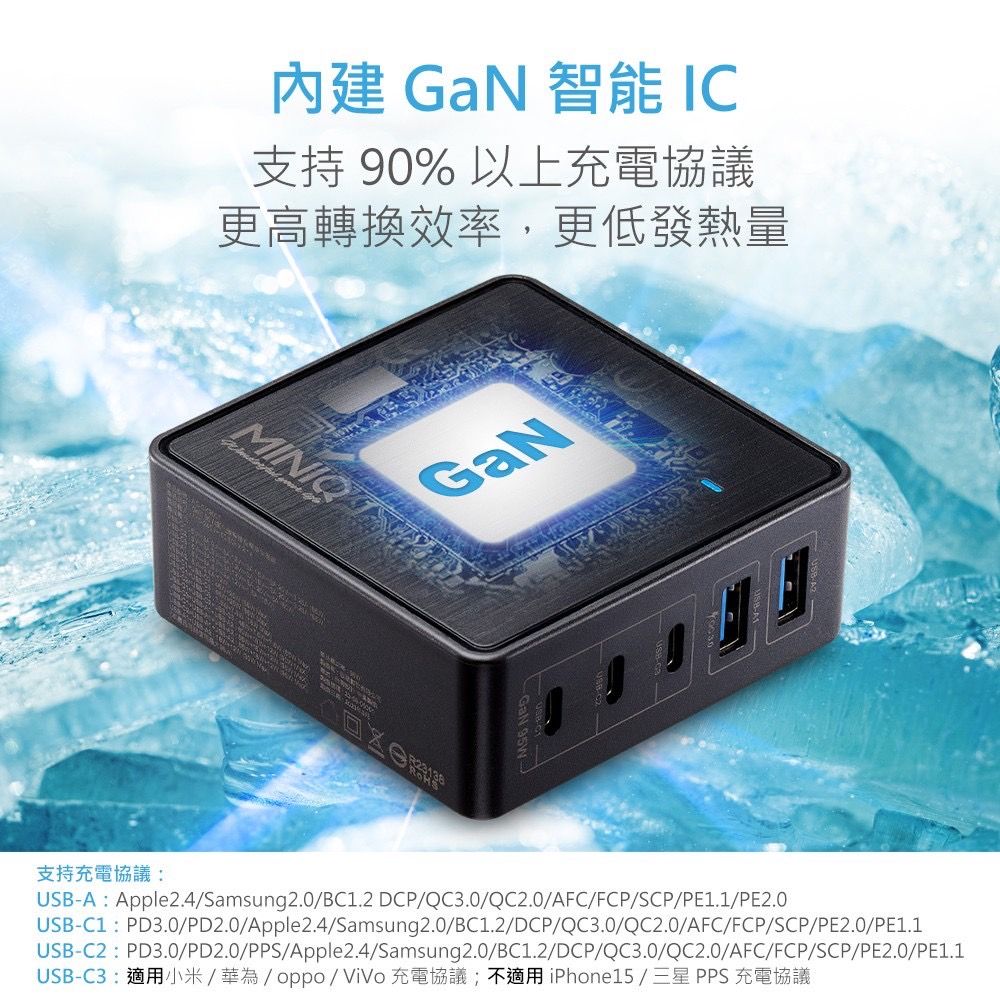 內建 GaN 智能 IC支持 90% 以上充電協議更高轉換效率,更低發熱量GaN支持充電協議:USB-A : Apple2.4/Samsung2.0/BC1.2 DCP/QC3.0/QC2.0/AFC/FCP/SCP/PE1.1/PE2.0USB-C1:PD3.0/PD2.0/Apple2.4/Samsung2.0/BC1.2/DCP/QC3.0/QC2.0/AFC/FCP/SCP/PE2.0/PE1.1USB-C2:PD3.0/PD2.0//Apple2.4/Samsung2.0/BC1.2/DCP/QC3.0/QC2.0/AFC/FCP/SCP/PE2.0/PE1.1USB-C3:適用小米/華為/oppo/Vivo充電協議;不適用 iPhone15/三星 PPS 充電協議