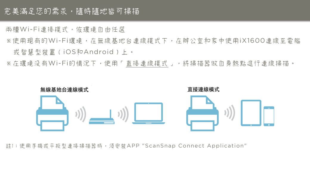 RICOH/ Fujitsu ScanSnap iX1600多人共享WiFi掃描器一年保固- PChome