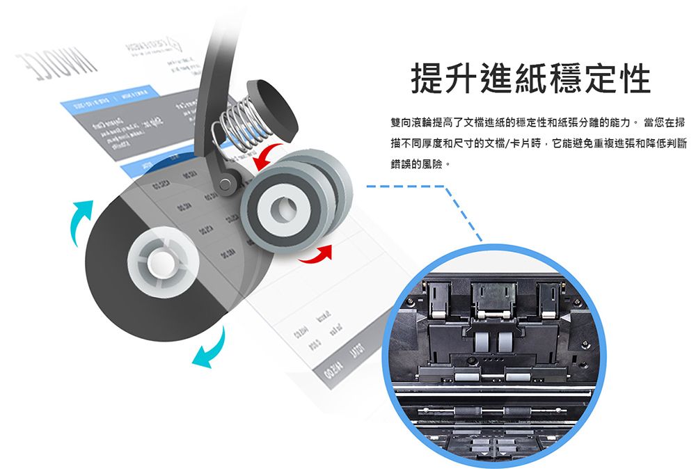 提升進紙穩定性雙向滾輪提高了文檔進紙的穩定性和紙張分離的能力。 當您在掃描不同厚度和尺寸的文檔/卡片時,它能避免重複進張和降低判斷錯誤的風險。
